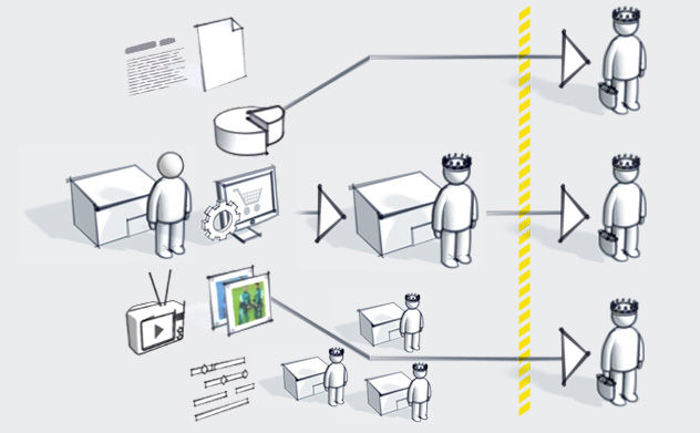 SAP CX Hybris B2B E-Ticaret