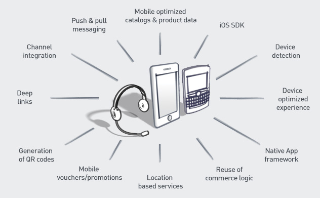 SAP CX Hybris Mobile E-Commerce
